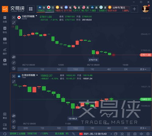 亚太股市惊现跳水，投资者如何应对？