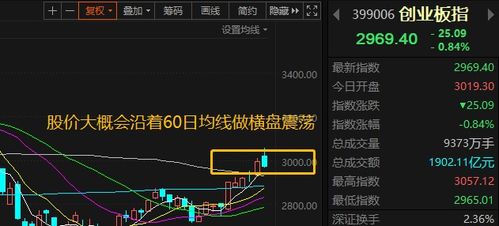 揭秘A股跳水背后的真相：市场波动的深层原因