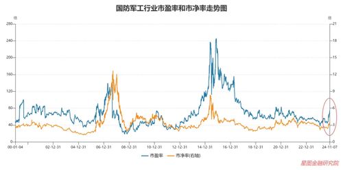 本轮牛市最强主线：揭秘投资新趋势