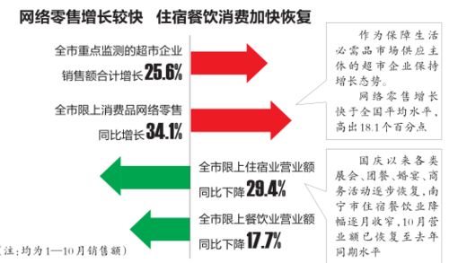 十月消费市场回暖：经济复苏的信号灯