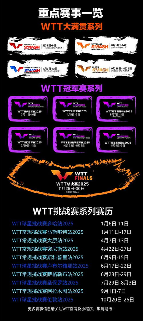 2025年WTT赛历公布：乒乓球爱好者的盛宴