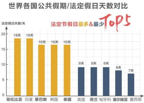 【重大利好】全国法定节假日增加，你的假期安排好了吗？