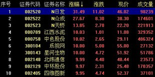 深市A股主力资金增仓前十：市场动态与投资机会