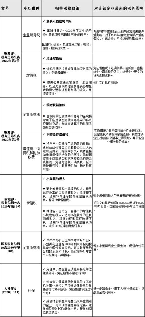 【经济新气象】前三季度减税降费退税超2万亿，中国经济活力再添新动力