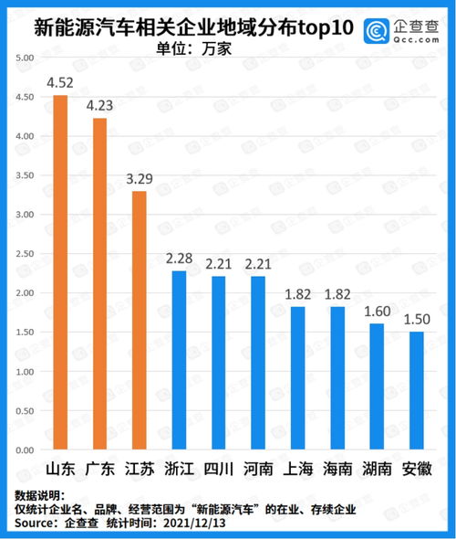 中国新能源汽车产量破千万，全球领先意味着什么？