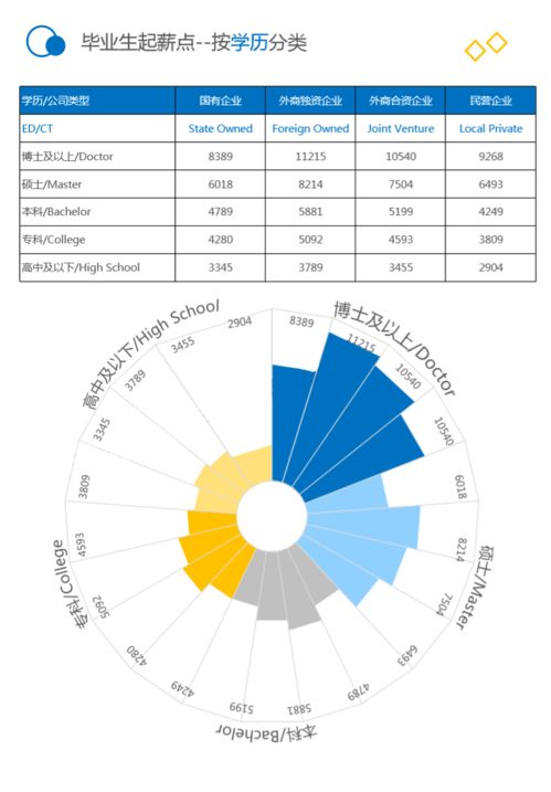 博士起薪高一倍，为何仍劝退？揭秘背后的真相