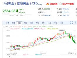 金价连跌四日，市场波动下的黄金投资策略