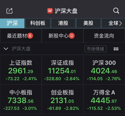 A股三大股指遭重挫，市场震荡背后的真相