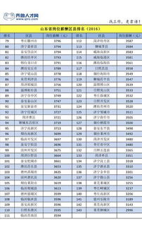 【深度解析】31省份平均工资出炉：上海领跑全国，非私营单位薪资是私营的两倍！