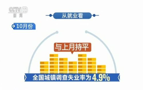 【深度解析】统计局最新数据：10月经济运行情况如何？