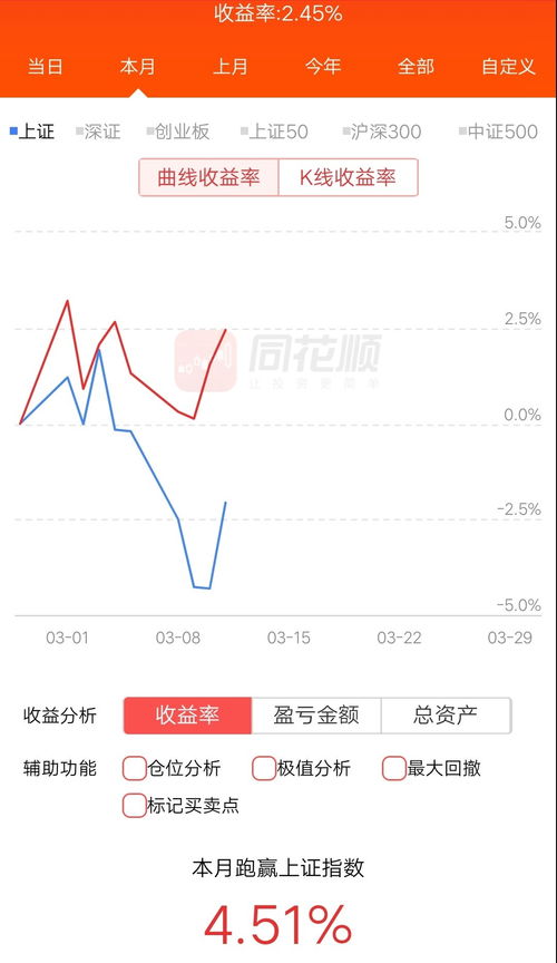 A股市场迎来转机？五大止跌信号同时出现