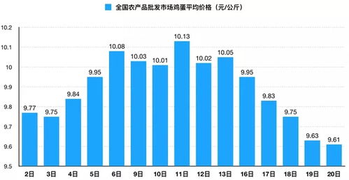 金价连跌5天创两月新低，投资者如何应对？