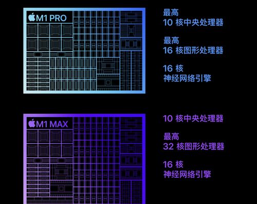 M1芯片大小核设计：为何苹果能避免Intel的困境？