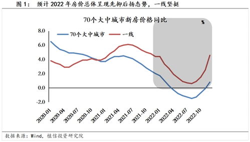 房价拐点真的来了？专家深度解析市场变化