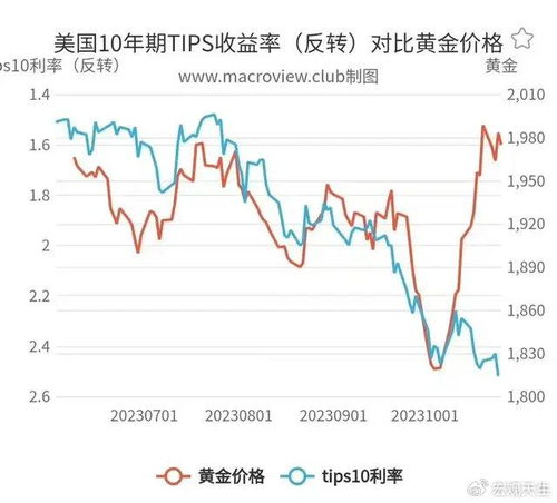 黄金价格拐点真的来了吗？深入解析市场动态与投资策略