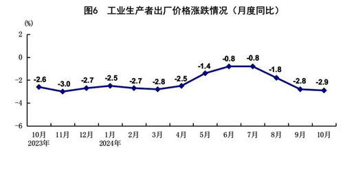 10月经济指标显著回暖，中国经济复苏势头强劲