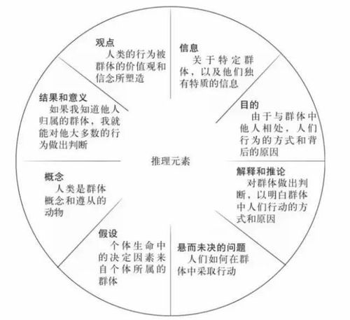 「成长性思维」：解锁个人潜力的钥匙