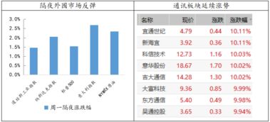 房地产市场遇冷：2023年前10月新房销售额大幅下降的背后原因解析