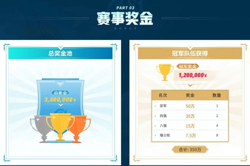 AG超玩会夺得王者荣耀年度总决赛冠军，奖金高达2200万！