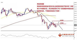 黄金后市怎么走？深度解析黄金市场的未来走势