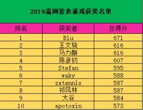 WTT福冈总决赛签表揭晓！国乒强阵出击，谁能问鼎冠军？