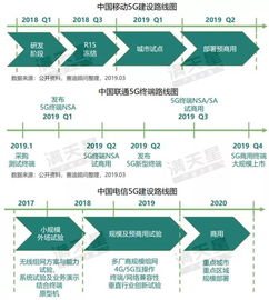 中央空管委将在六地试点eVTOL：低空经济迎来新机遇