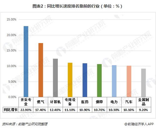 工业生产保持平稳增长：制造业增速连续回升