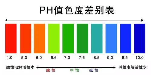 卫生巾pH值标准和窗帘相同？安全吗？