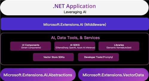 微软宣布.NET 9全面上线，对开发者有哪些利好？