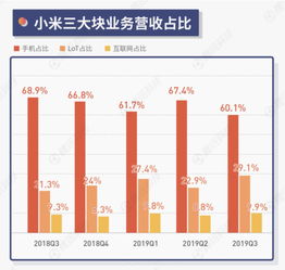 小米集团第三季度营收 925 亿元，智能电动汽车收入 95 亿元，如何评价该业绩？