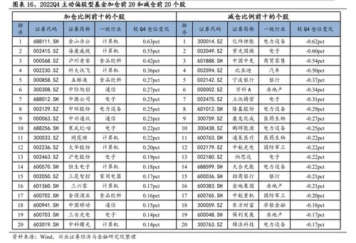 基金季报大揭秘：2024年Q3基金投资策略深度解析