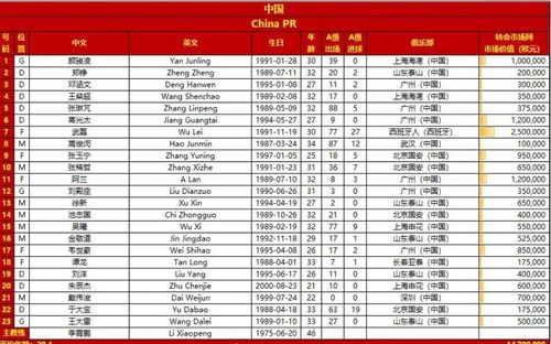 国足对阵日本：退钱哥何胜见证中国足球的蜕变