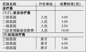 医院CT等收费将执行新规，你关心的都在这里！