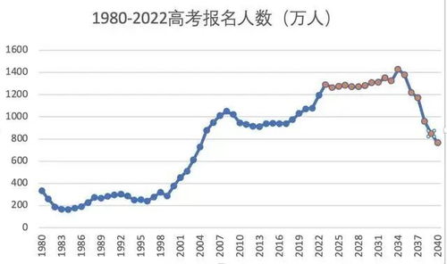 印度赴美留学人数超过中国，为什么印度在美留学生数量增长迅速？特朗普上台后，这一情况还会发生哪些变化？