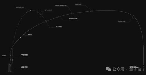 星舰第六次试验成功：SpaceX迈向未来的重要一步