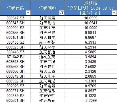 A股“炒名字”行情再起！名称带“东方”的股票掀起涨停潮