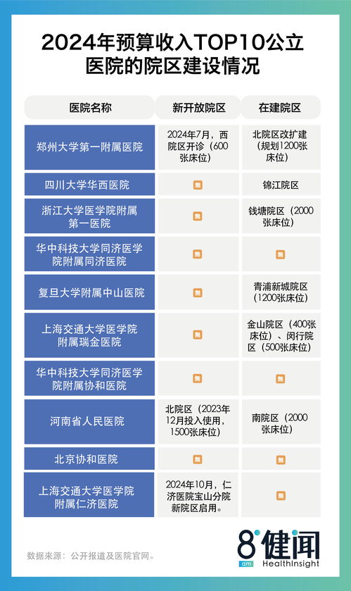 2024年“百亿医院”增至17家，一家医院的收入，堪比一个市的医保支出