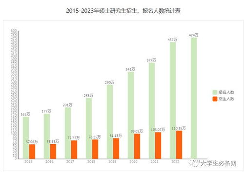 2025年考研报名人数为388万，比去年减少50万，考研人数连续两年大降，反映了什么趋势？