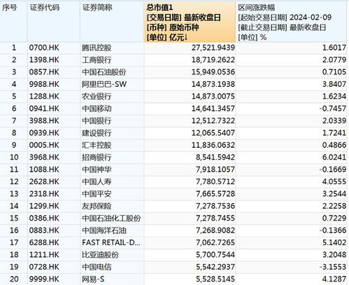 中国资产全线上涨：中概股强势反弹，市场信心回升