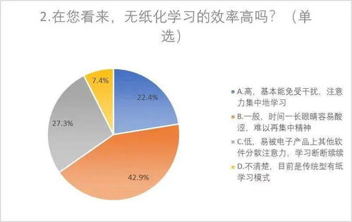 如何看待现在大学生的无纸化学习？