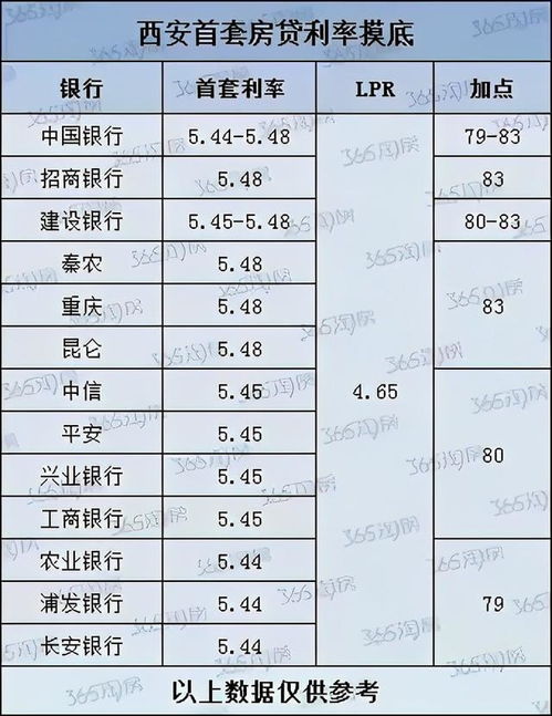 房贷利率下调，月供却反而多了？揭秘背后的真相