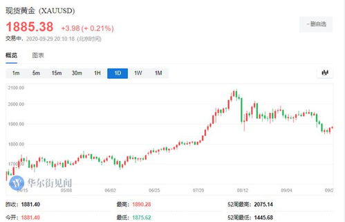 瑞银预测：金价将在明年底涨至2900美元，黄金投资前景如何？