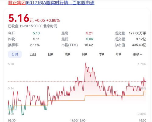 A股创富神话！78岁老太将减持2.5亿股股票，对应市值超13亿持股达17年