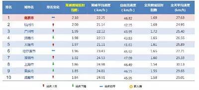 地铁通勤每月费用超过300元，你认为贵吗？