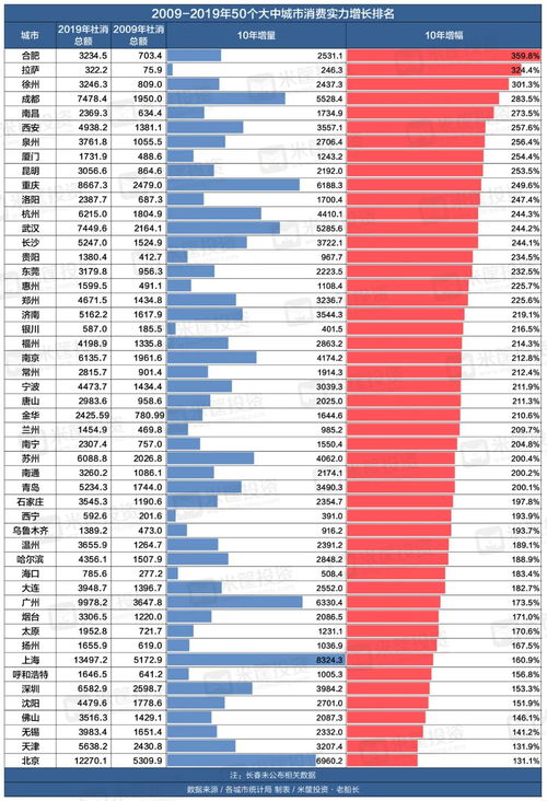 四组数据看10月份消费增长亮点