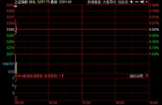 11月22日沪指失守3300点，超4900股下跌，股市大跌原因有哪些？如何看待今日行情？