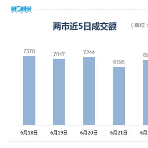 A股大跌，近5000只个股下跌！市场情绪低迷，投资者该如何应对？