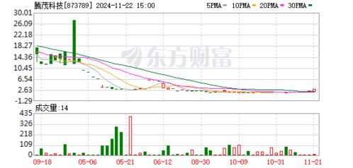 操纵股价，2人被证监会罚没近3.35亿，背后的故事令人震惊