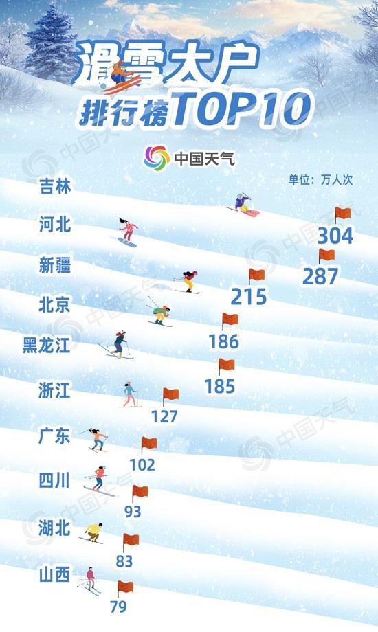 雪季“开板”进行时 这份全国滑雪地图请收好