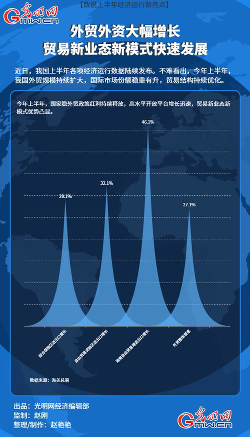 我国外贸规模持续扩大结构不断优化